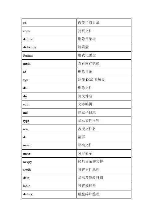 dos命令大全