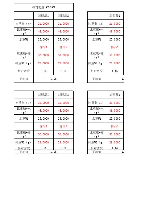 相对密度计算表格