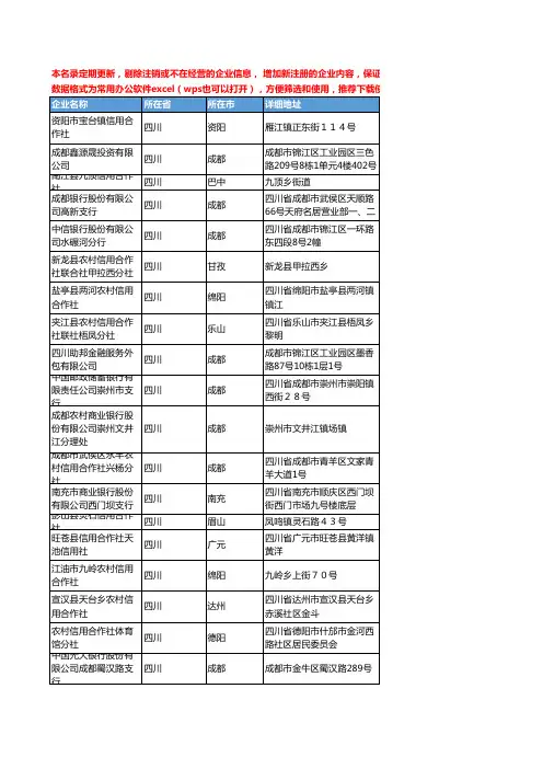 2020新版四川省金融机构工商企业公司名录名单黄页联系方式大全2985家