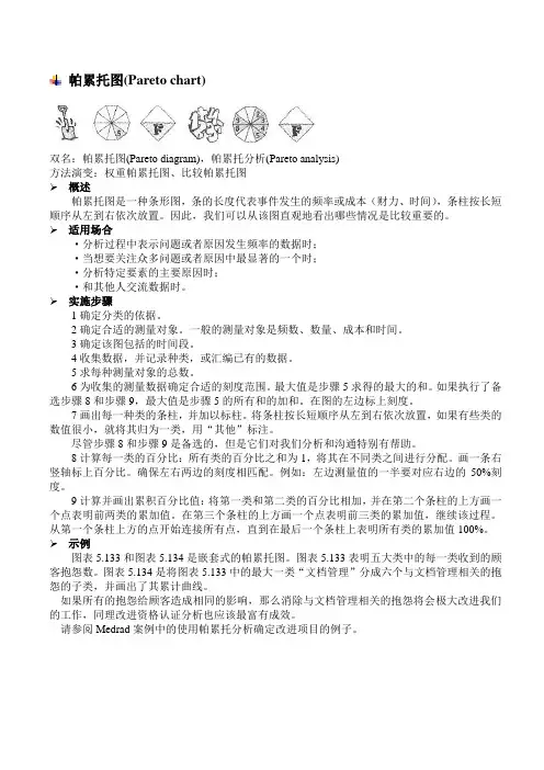 帕累托图(Pareto chart)