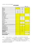 流动资金贷款需求测算表-恒旭