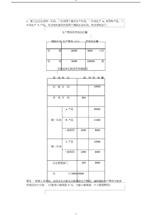成本会计形考作业2答案