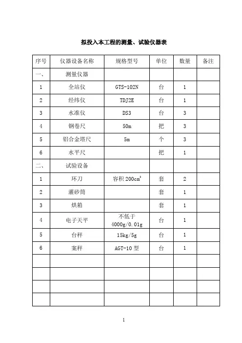 拟投入本工程主要的仪器设备表
