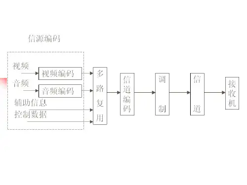 第六章数字电视复用技术概论