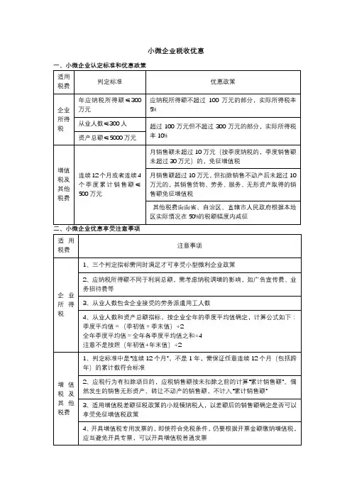 小微企业税收优惠整理(企业所得税和增值税)