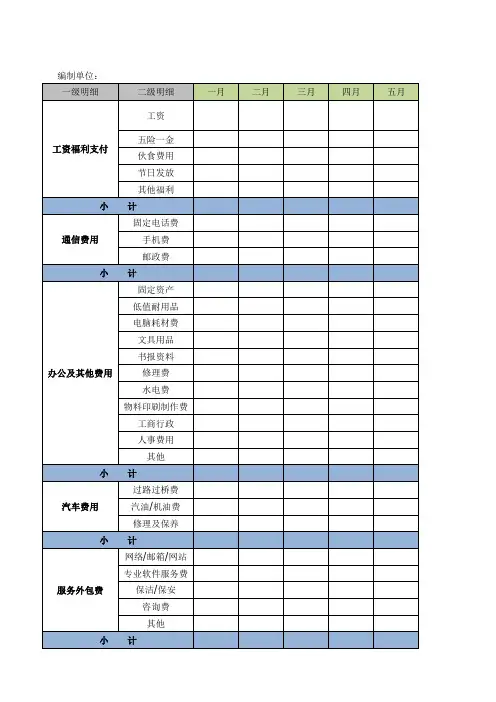 公司部门预算汇总表
