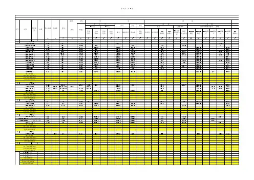 邯济线涵洞数量汇总表(新建涵)
