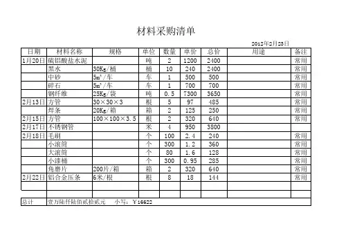 材料采购清单 2