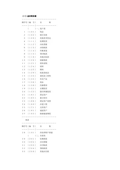(一)会计科目表