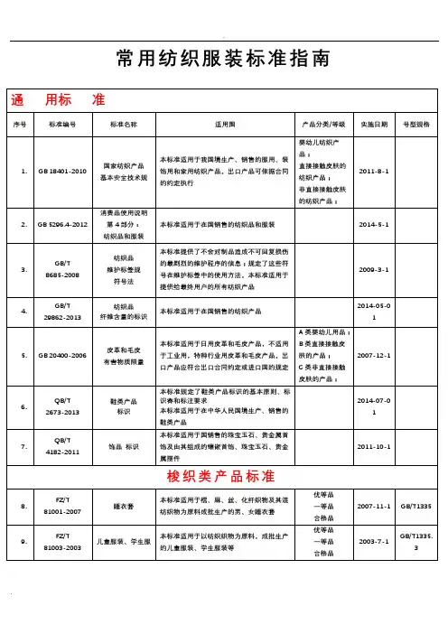 2016年服饰服装执行标准