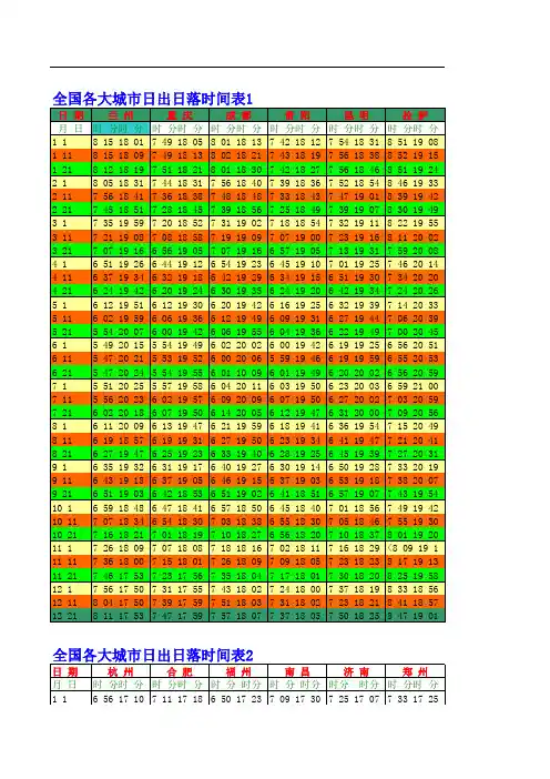 全国各大城市日出日落时间表