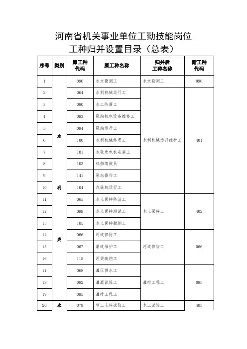 河南机关事业单位工勤技能岗位