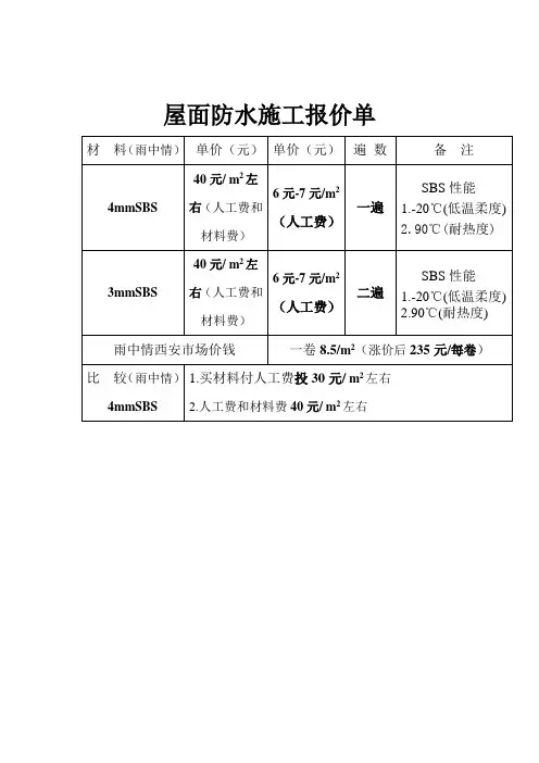 防水施工报价单