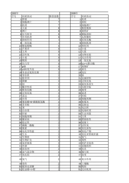 【国家自然科学基金】_抑制机理_基金支持热词逐年推荐_【万方软件创新助手】_20140731