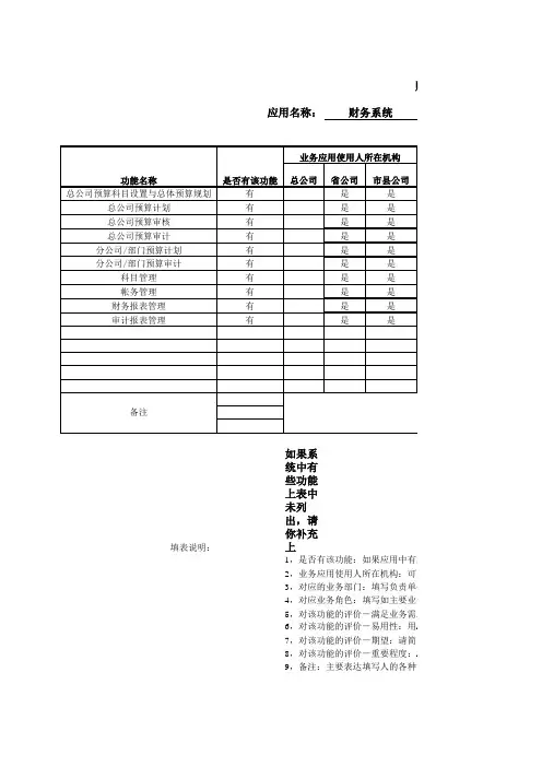 财务系统使用状况调查表