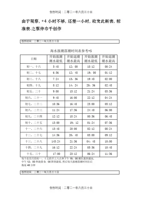 福州海水涨潮落潮时间表参考 2