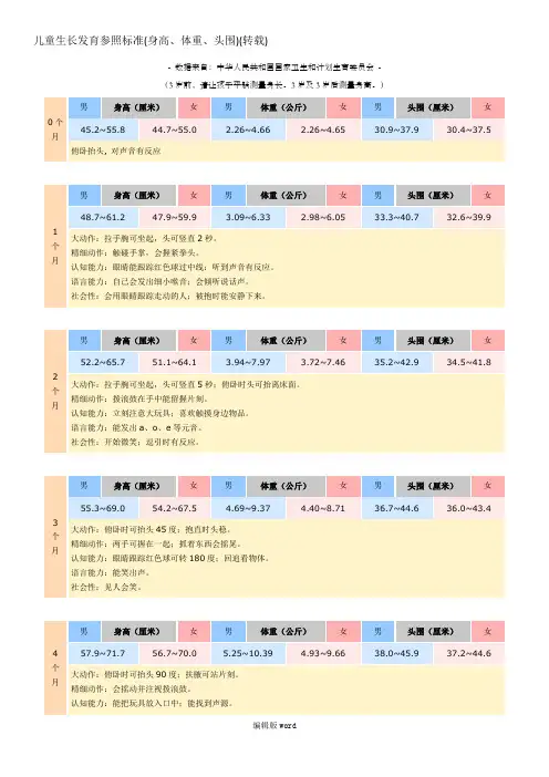 0-6岁幼儿身高体重头围标准