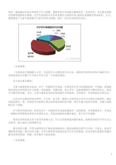 小学1-6年级奥数难点解析,附34个必考公式