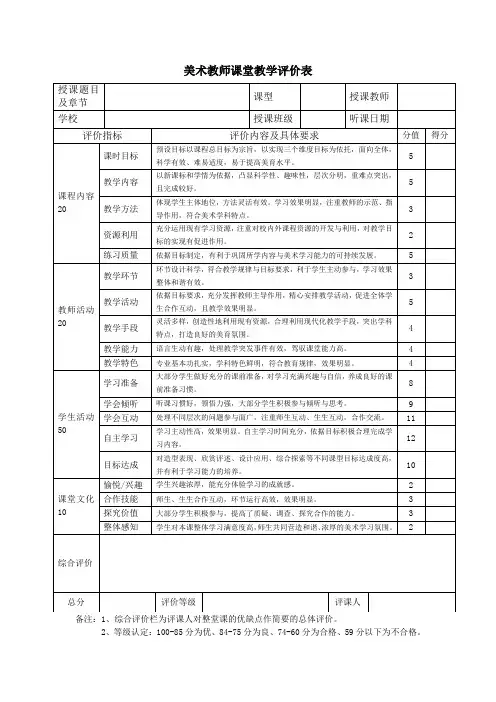 美术教师课堂教学评价表