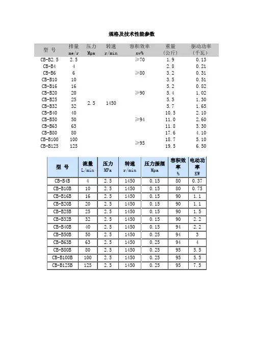 齿轮泵规格技术参数