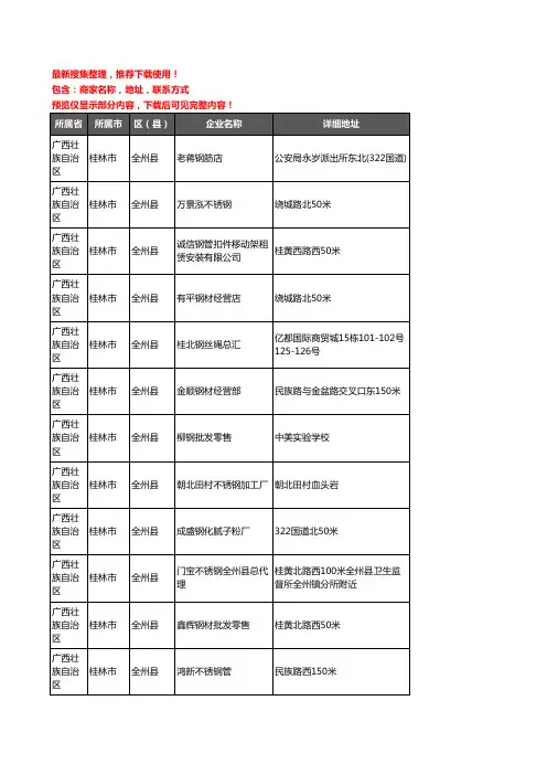 新版广西壮族自治区桂林市全州县钢材企业公司商家户名录单联系方式地址大全79家
