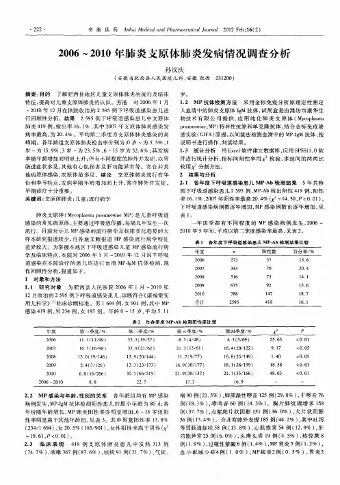 2006～2010年肺炎支原体肺炎发病情况调查分析