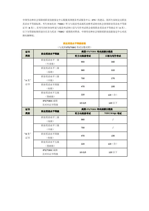 托业与其他职业英语水平标准比较