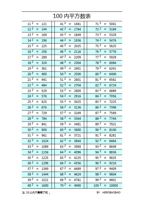 100内平方数表
