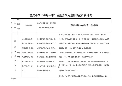 普庆小学“每月一事”主题活动方案详细配档安排表