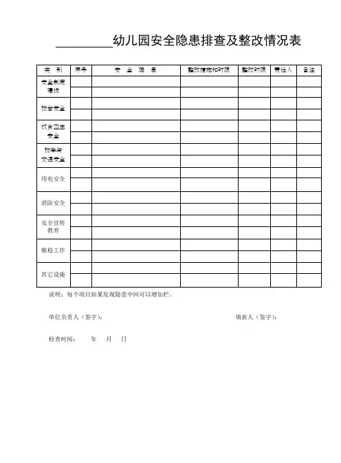 幼儿园安全隐患排查及整改情况表
