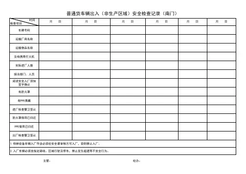 危化品车辆登记表