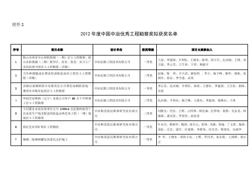 中冶集团