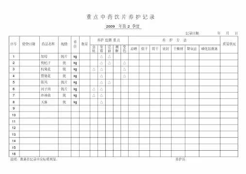 中药饮片重点养护确定表与养护记录
