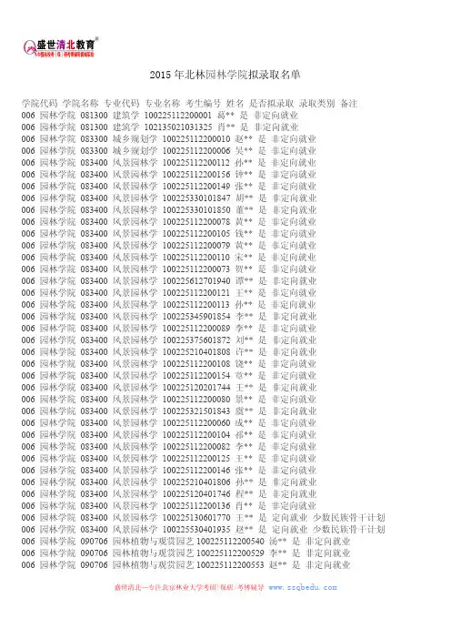 2015年北林园林学院考研拟录取名单