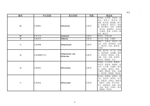 辽宁省基本医疗保险和工伤保险药品