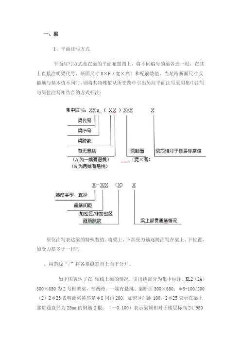 配筋图