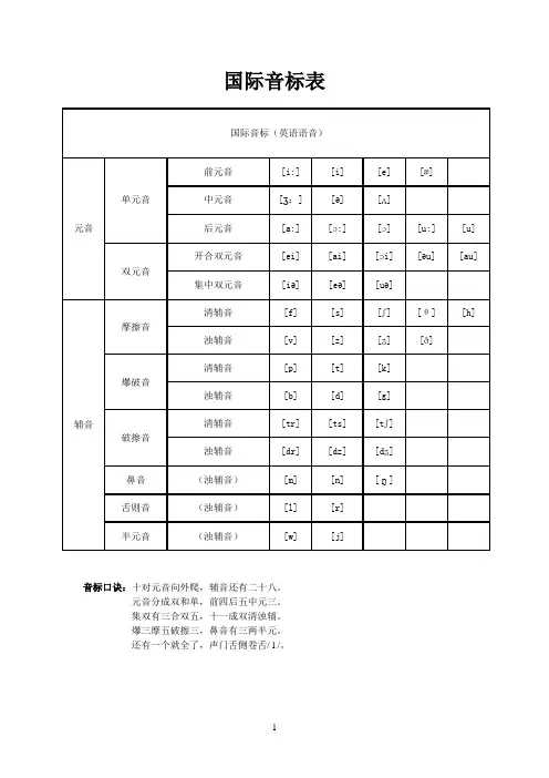 最新48个国际音标表发音整理