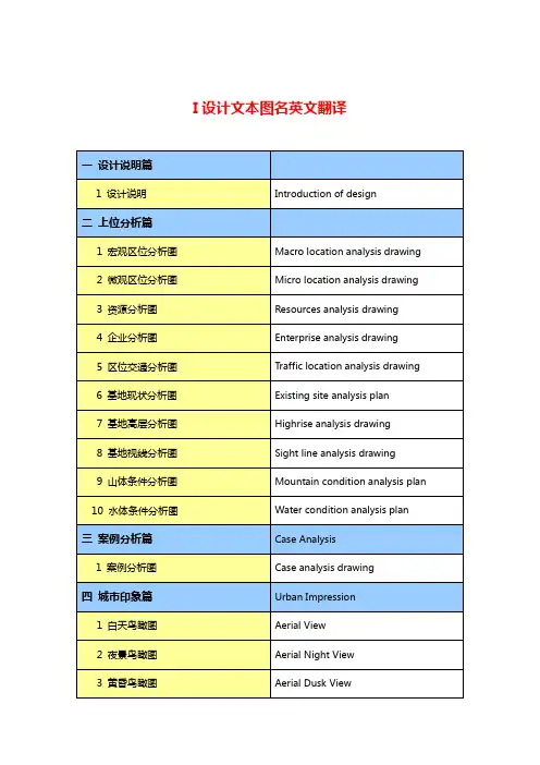 设计文本英文翻译