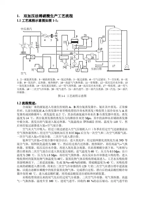 硝酸工艺流程简介