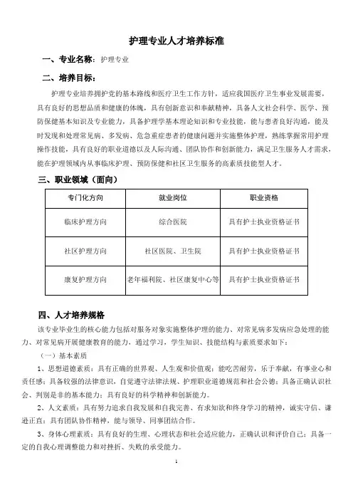 护理专业人才培养方案