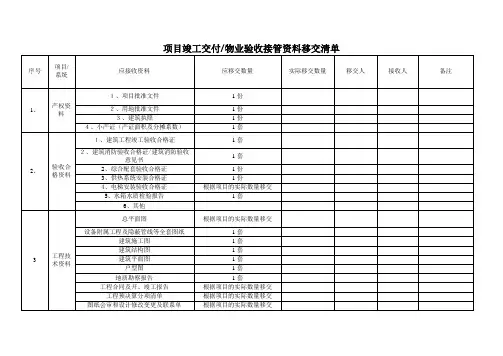 项目竣工交付物业验收接管资料移交清单_(详细)