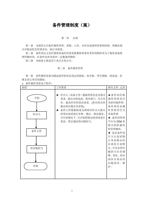 备件管理制度 2