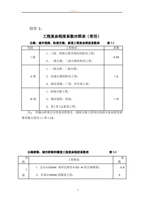 工程复杂程度系数表