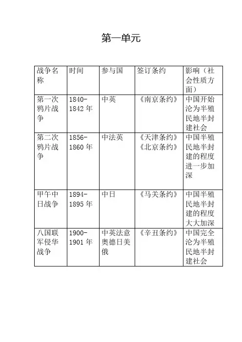八年级历史上册第一第二单元复习