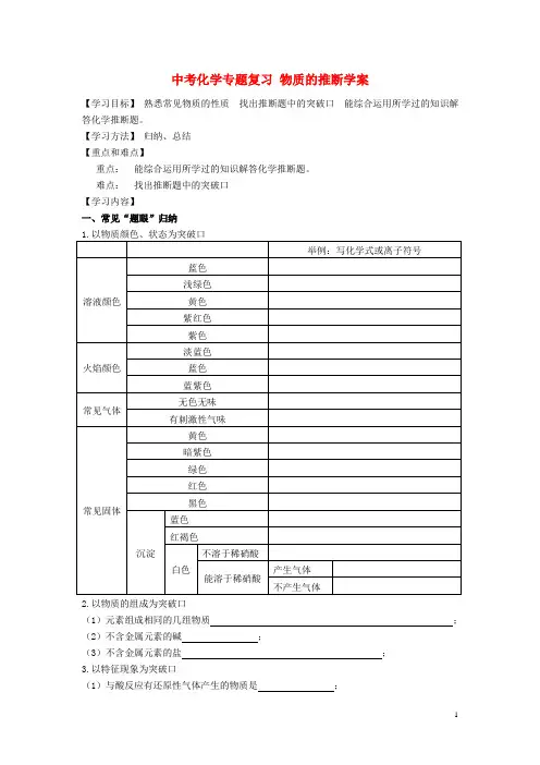 中考化学专题复习 物质的推断学案