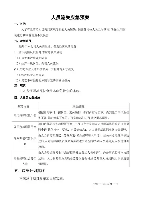 人员流失应急计划