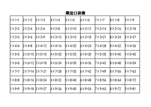 小学乘法口诀表(超全版)