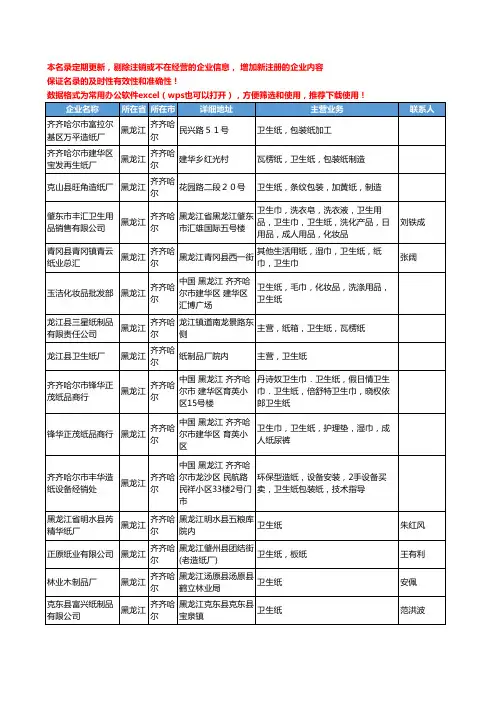 2020新版黑龙江省齐齐哈尔卫生纸工商企业公司名录名单黄页大全26家