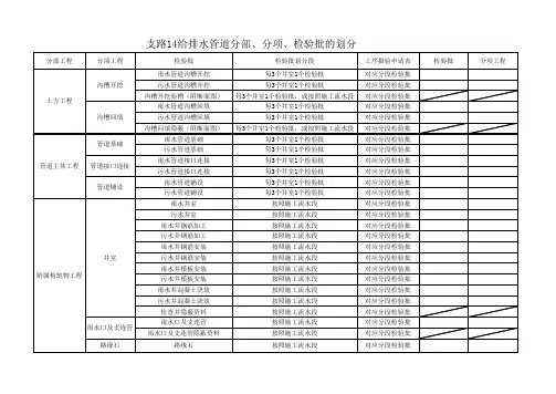 管网工程检验批划分