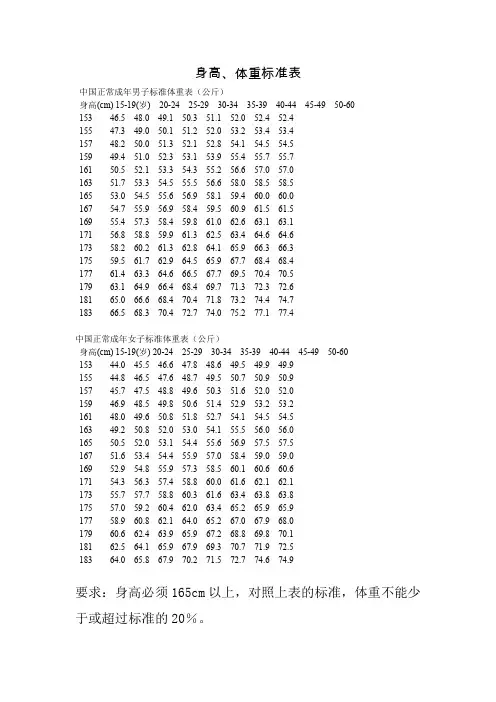 中国正常成年男子标准体重表(公斤)